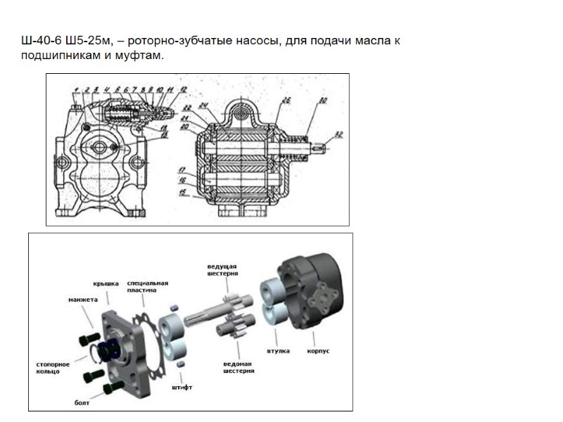Ш-40-6 Ш5-25м, – роторно-зубчатые насосы, для подачи масла к подшипникам и муфтам.
